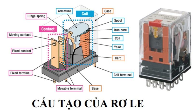 Cấu tạo cốt lõi của một rơ le