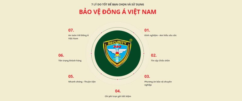 Công ty Bảo vệ Đông Á Việt Nam mang lại nhiều lợi ích cho các doanh nghiệp